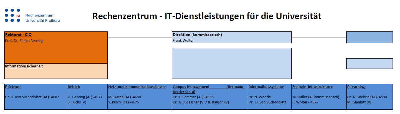 Organigramm Header 31.03.2025