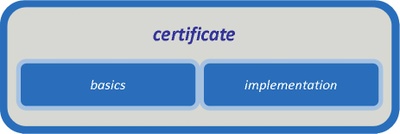 Das E-Learning Qualifizierungsprogramm - melden Sie sich jetzt an! Das E-Learning Qualifizierungsprogramm - melden Sie sich jetzt an!